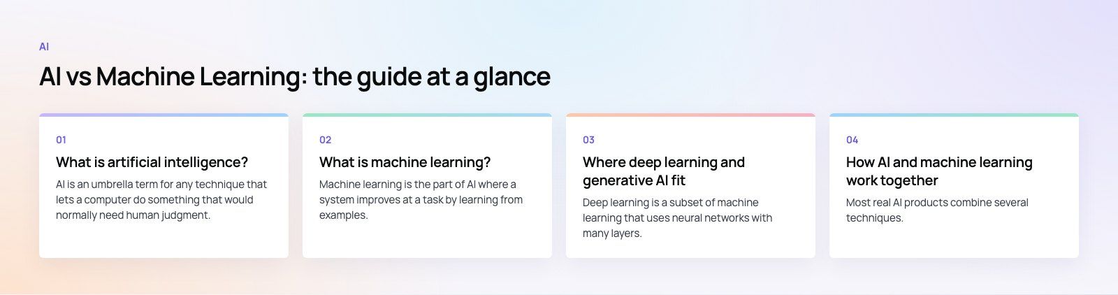 AI vs Machine Learning: What Is the Difference?: the main points, a Codeeo diagram