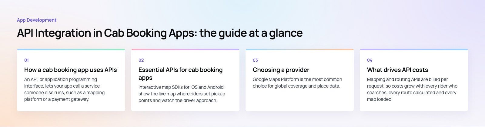 API Integration in Cab Booking Apps: What You Need and Why: the main points, a Codeeo diagram