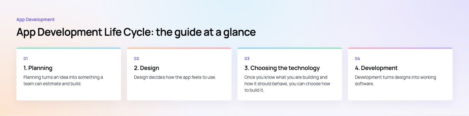 App Development Life Cycle: Every Stage From Idea to Launch: the main points, a Codeeo diagram