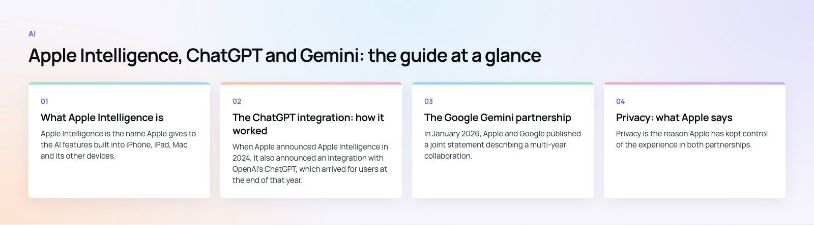 Apple Intelligence, ChatGPT and Gemini: What Changed for Siri: the main points, a Codeeo diagram