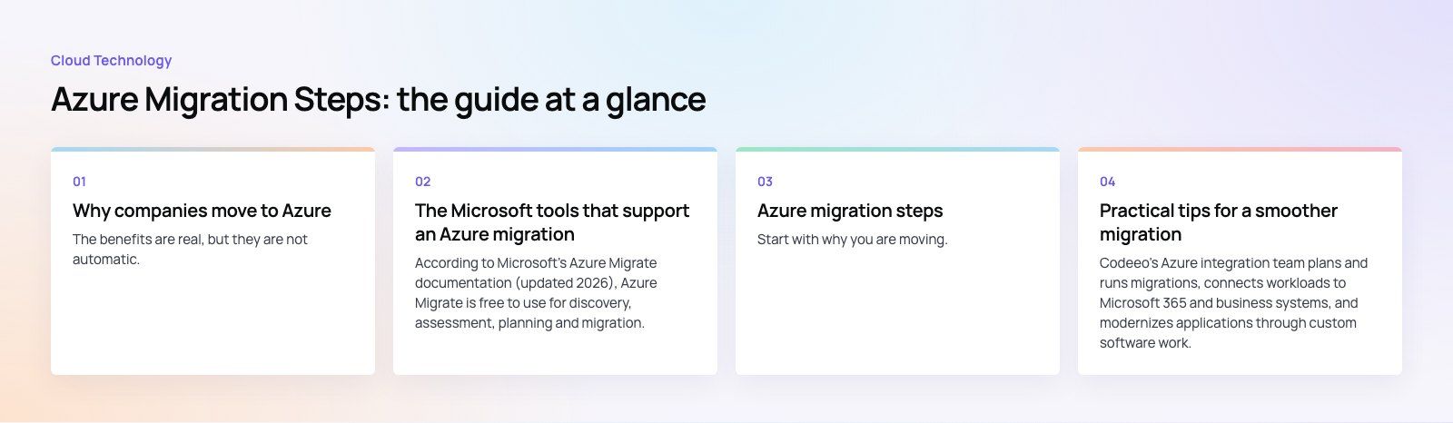 Azure Migration Steps: A Practical Five Step Guide: the main points, a Codeeo diagram