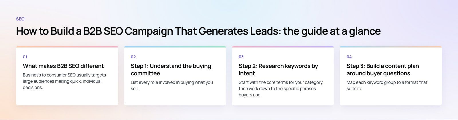 How to Build a B2B SEO Campaign That Generates Leads: the main points, a Codeeo diagram