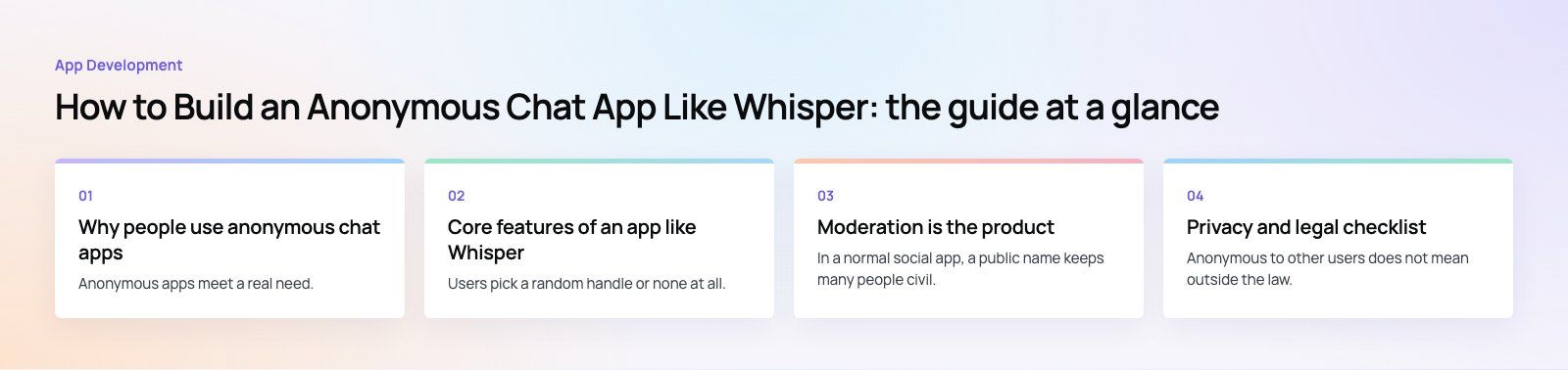 How to Build an Anonymous Chat App Like Whisper: the main points, a Codeeo diagram