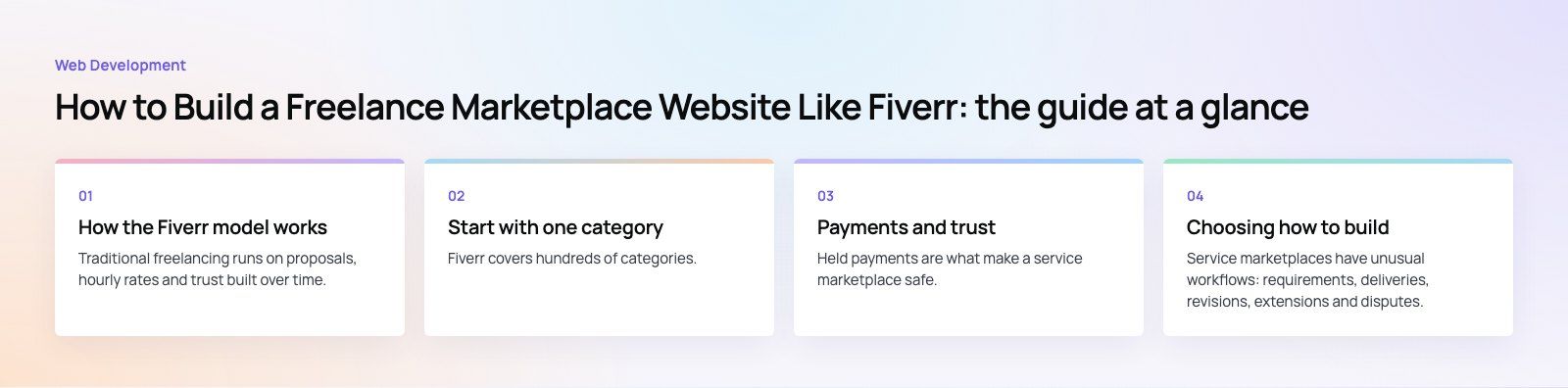 How to Build a Freelance Marketplace Website Like Fiverr: the main points, a Codeeo diagram
