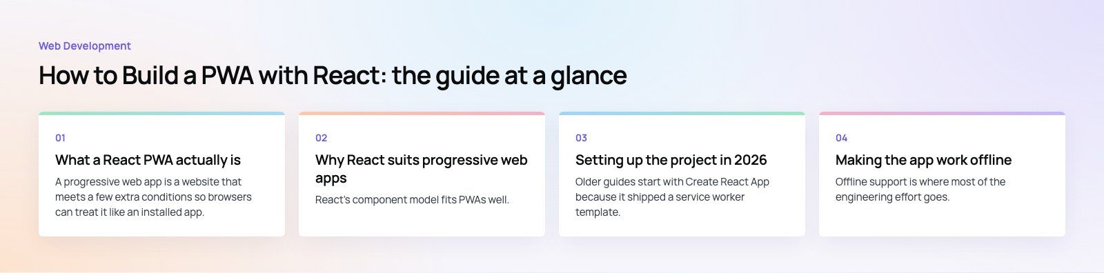 How to Build a PWA with React: Setup, Offline Mode and Deployment: the main points, a Codeeo diagram