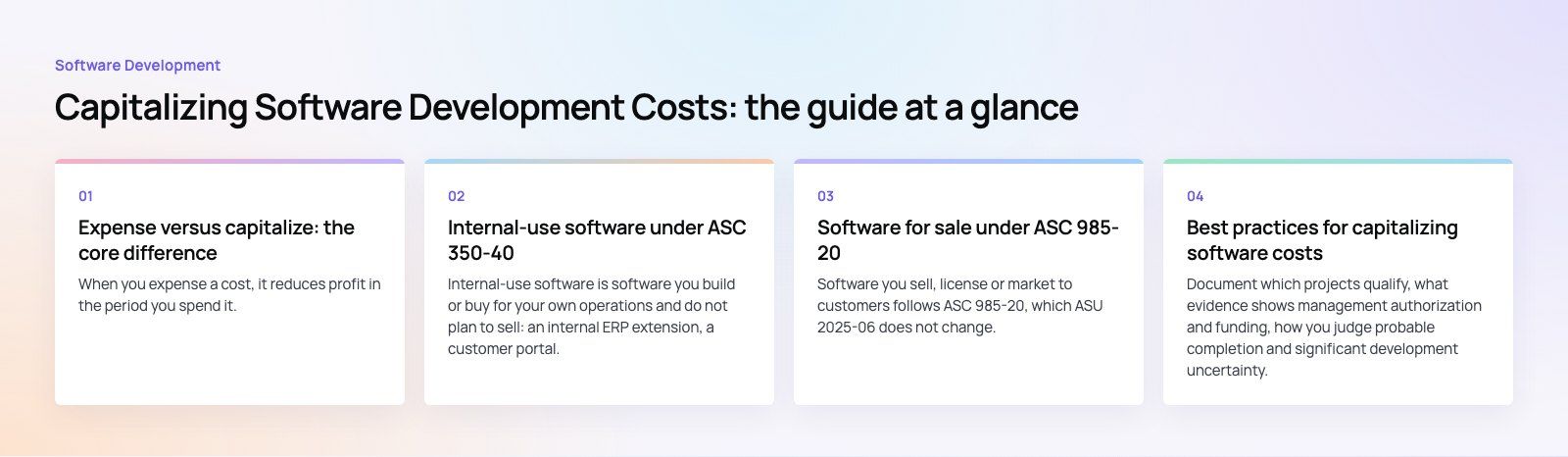Capitalizing Software Development Costs: Rules and Best Practices: the main points, a Codeeo diagram