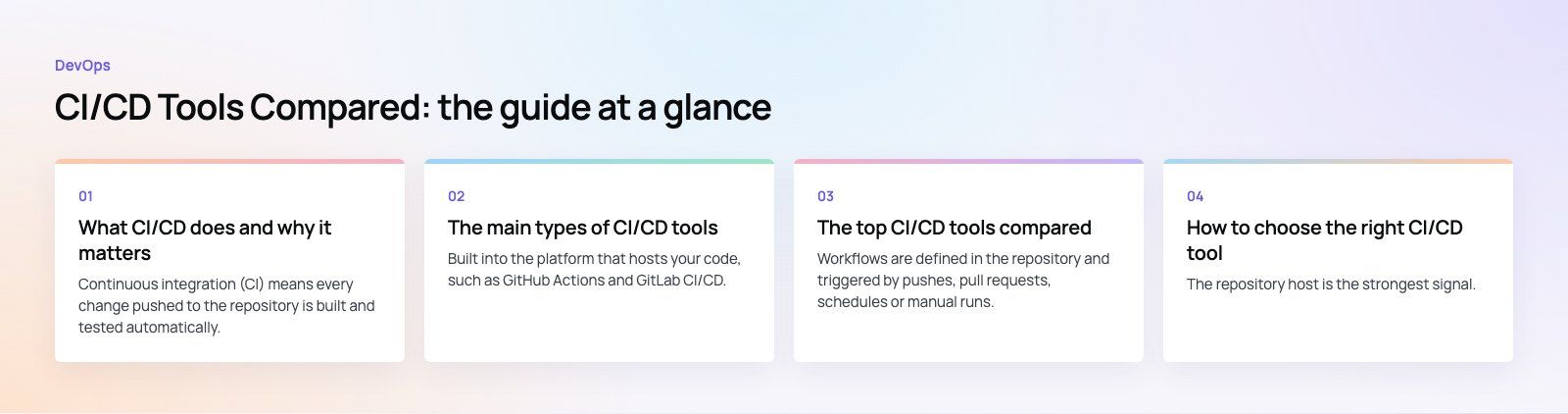 CI/CD Tools Compared: How to Pick the Right Pipeline: the main points, a Codeeo diagram