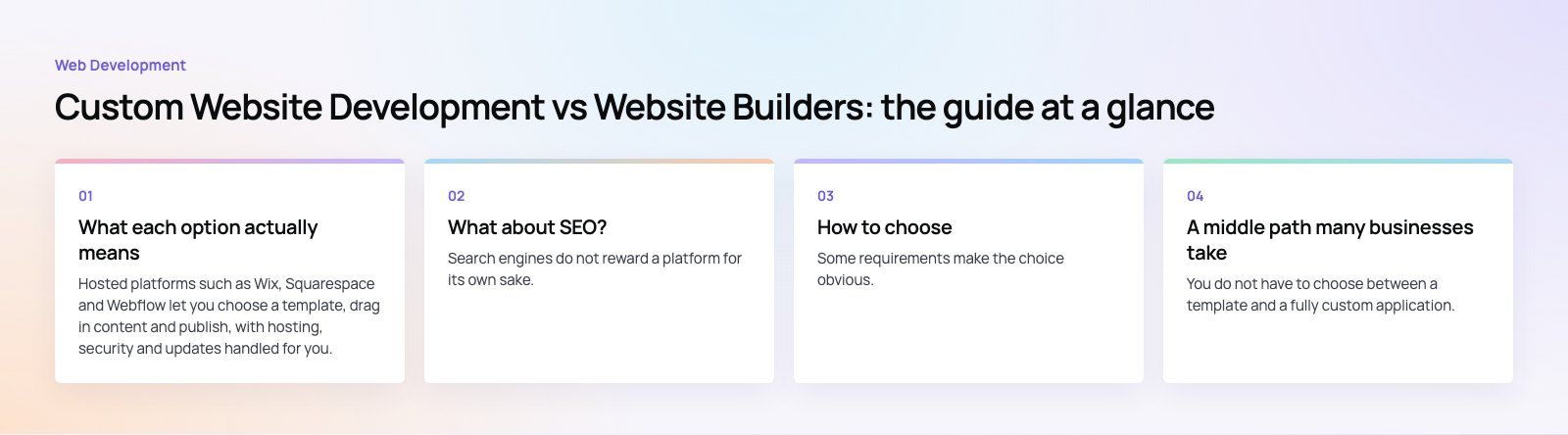 Custom Website Development vs Website Builders: Pros and Cons: the main points, a Codeeo diagram