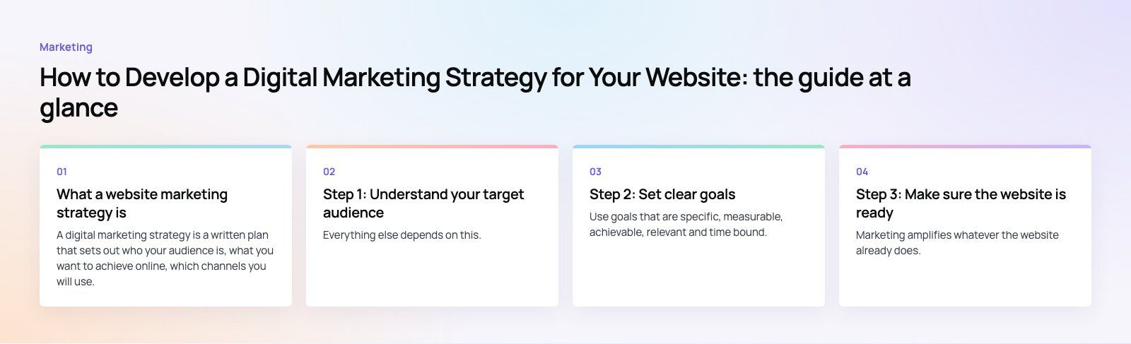 How to Develop a Digital Marketing Strategy for Your Website: the main points, a Codeeo diagram
