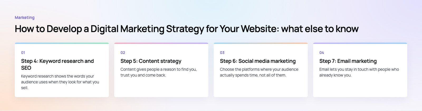 How to Develop a Digital Marketing Strategy for Your Website: further points, a Codeeo diagram