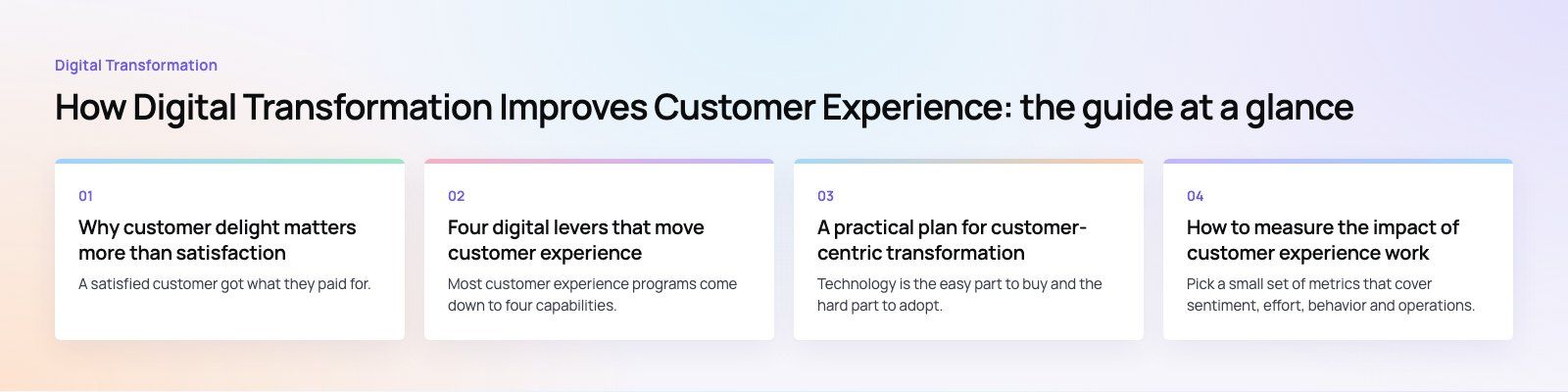 How Digital Transformation Improves Customer Experience: the main points, a Codeeo diagram