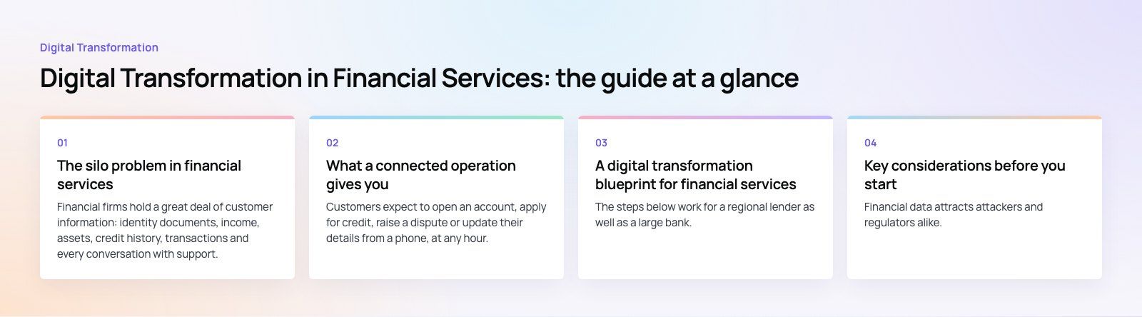 Digital Transformation in Financial Services: A Practical Blueprint: the main points, a Codeeo diagram