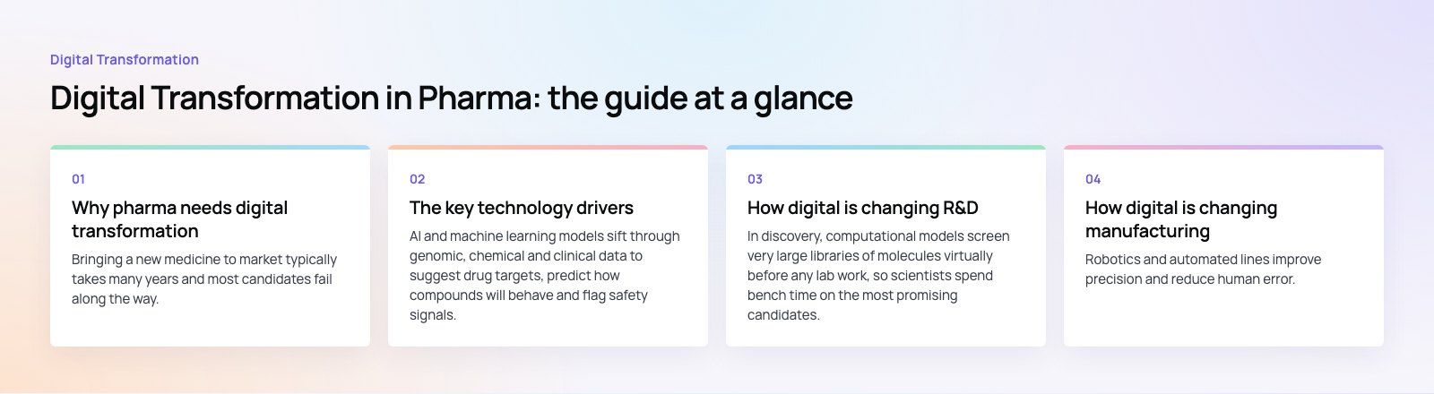 Digital Transformation in Pharma: The Key Drivers: the main points, a Codeeo diagram