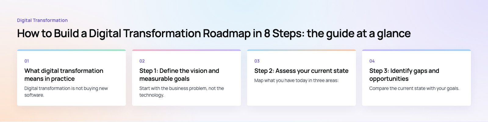 How to Build a Digital Transformation Roadmap in 8 Steps: the main points, a Codeeo diagram