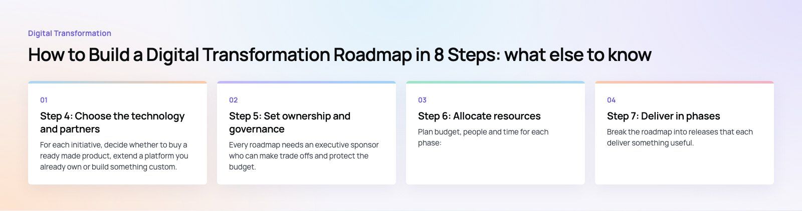 How to Build a Digital Transformation Roadmap in 8 Steps: further points, a Codeeo diagram
