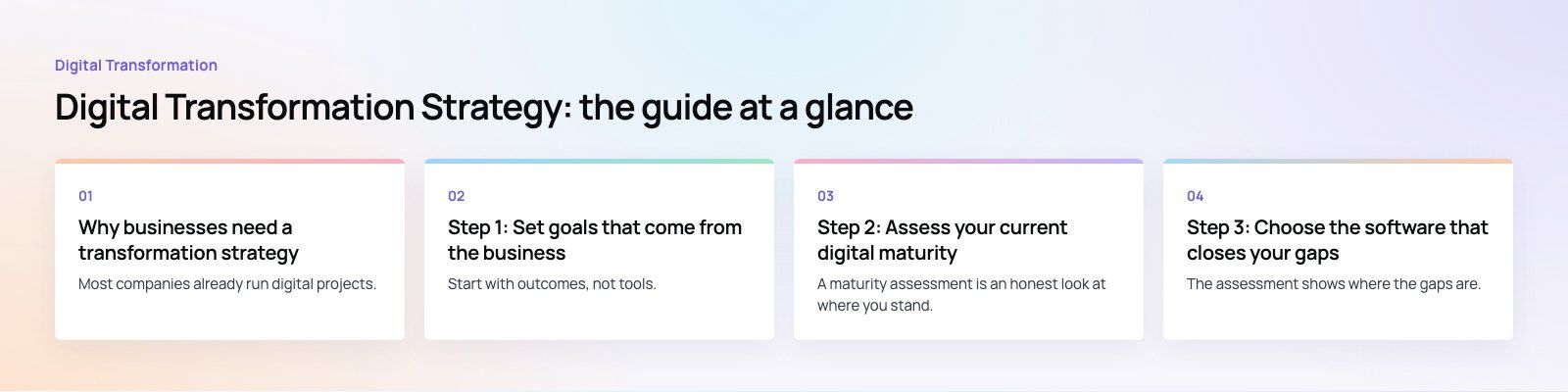Digital Transformation Strategy: How to Build Your Roadmap: the main points, a Codeeo diagram