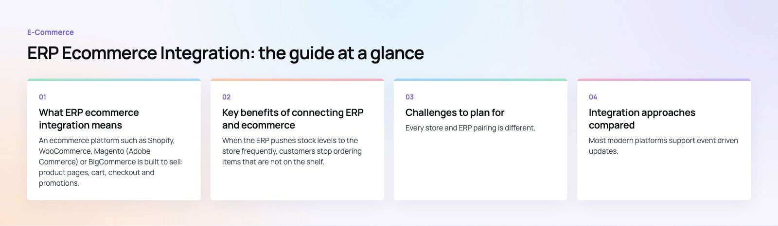 ERP Ecommerce Integration: Streamlining Online Operations: the main points, a Codeeo diagram
