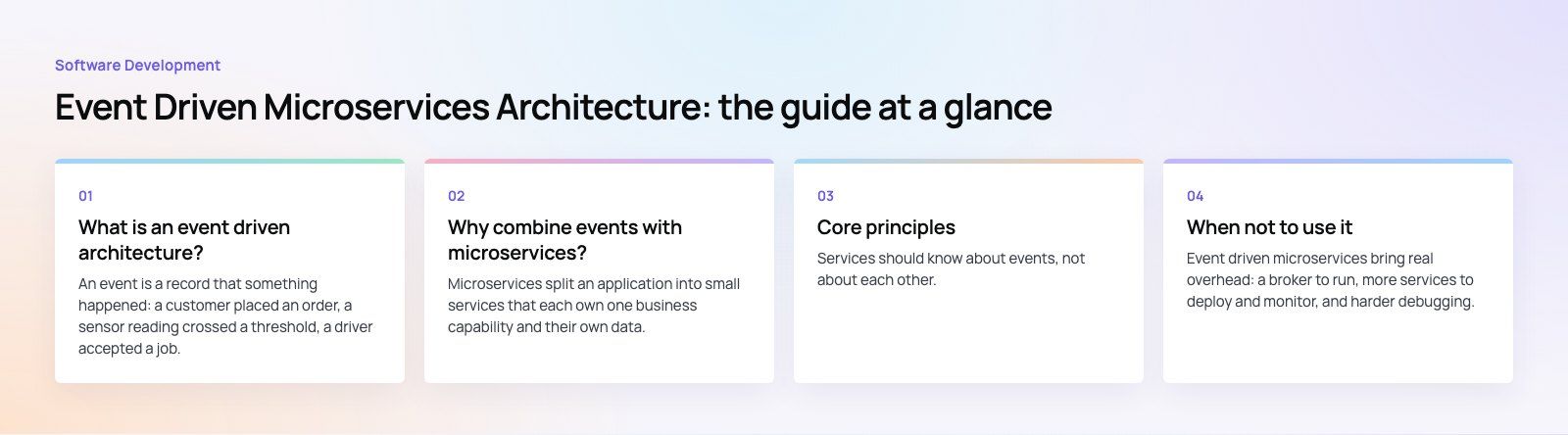 Event Driven Microservices Architecture: Principles and Uses: the main points, a Codeeo diagram