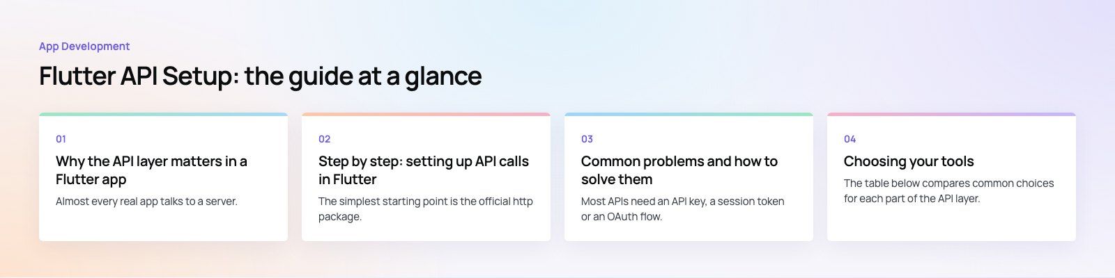 Flutter API Setup: Step by Step Guide and Best Practices: the main points, a Codeeo diagram