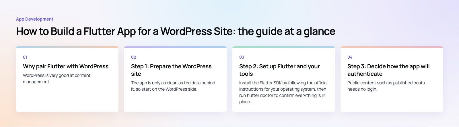 How to Build a Flutter App for a WordPress Site: the main points, a Codeeo diagram