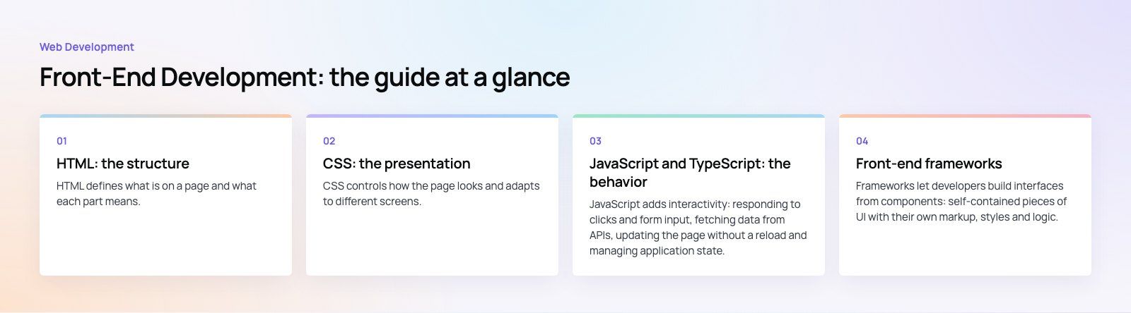 Front-End Development: Key Tools and Frameworks Explained: the main points, a Codeeo diagram