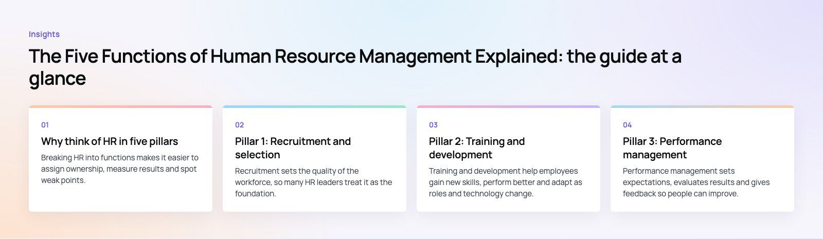 The Five Functions of Human Resource Management Explained: the main points, a Codeeo diagram