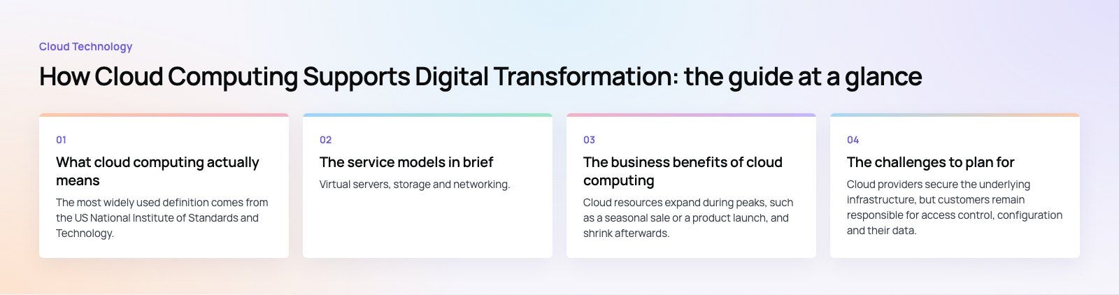 How Cloud Computing Supports Digital Transformation: the main points, a Codeeo diagram