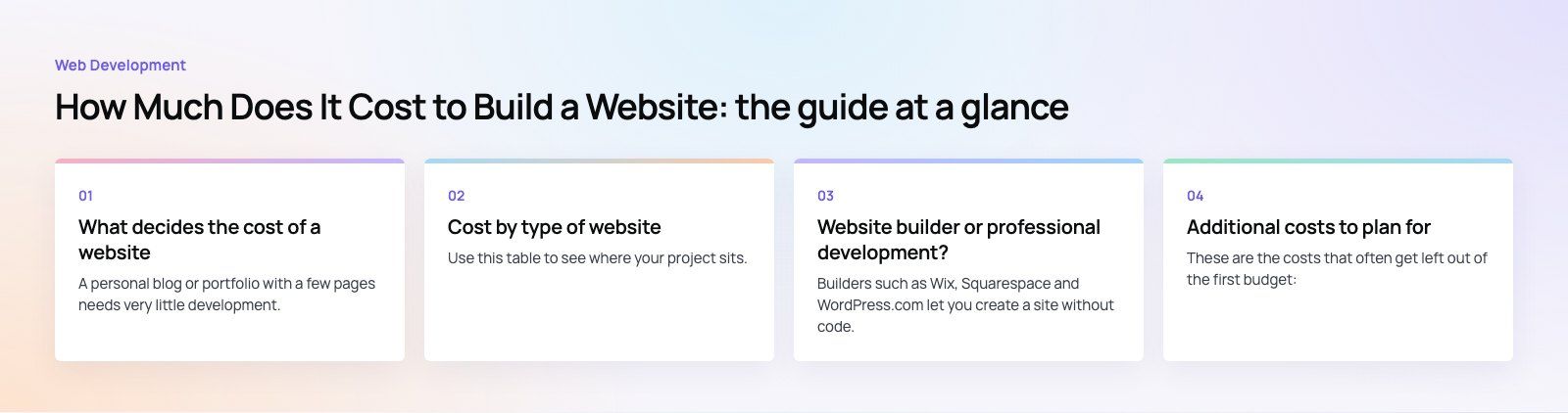 How Much Does It Cost to Build a Website? Costs by Website Type: the main points, a Codeeo diagram