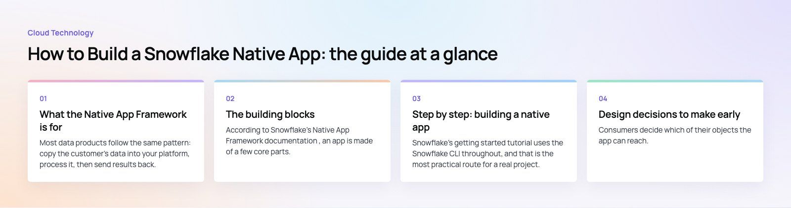 How to Build a Snowflake Native App: A Practical Guide: the main points, a Codeeo diagram