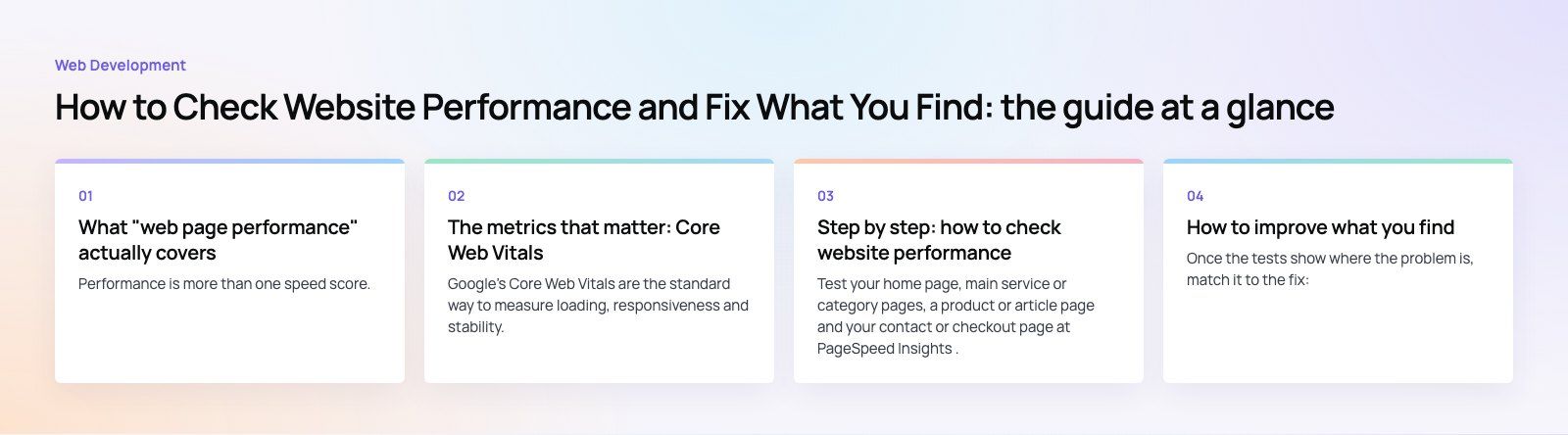 How to Check Website Performance and Fix What You Find: the main points, a Codeeo diagram