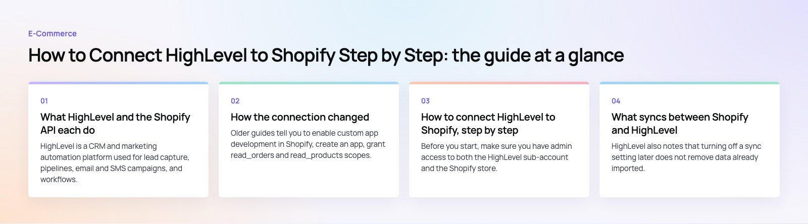 How to Connect HighLevel to Shopify Step by Step: the main points, a Codeeo diagram