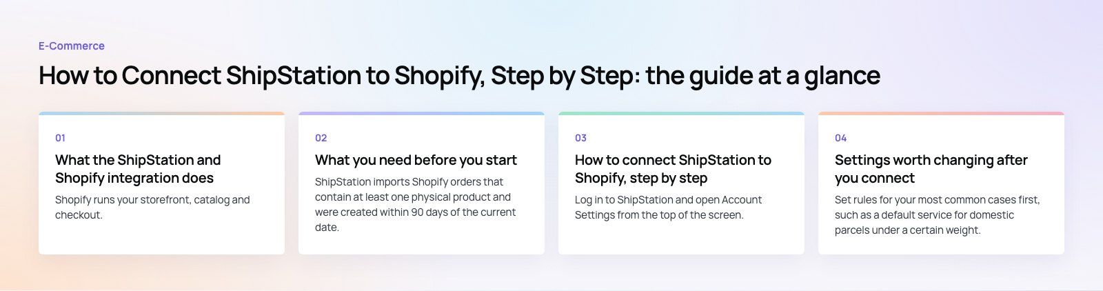 How to Connect ShipStation to Shopify, Step by Step: the main points, a Codeeo diagram