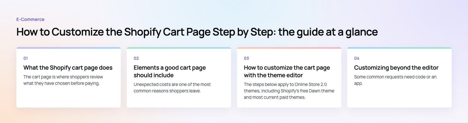 How to Customize the Shopify Cart Page Step by Step: the main points, a Codeeo diagram