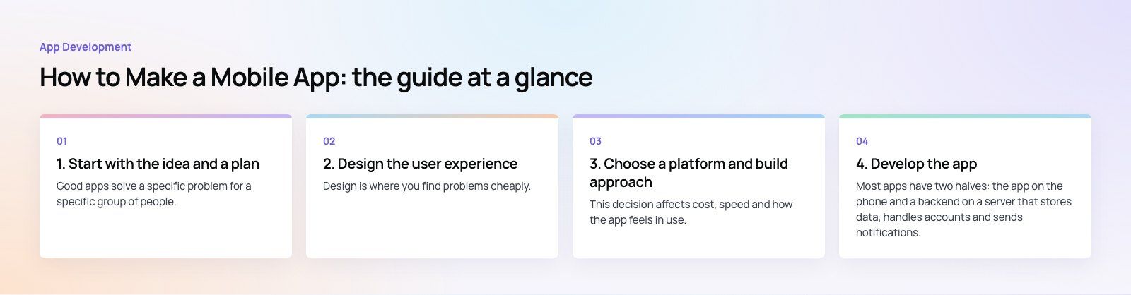 How to Make a Mobile App: From Idea to App Store: the main points, a Codeeo diagram