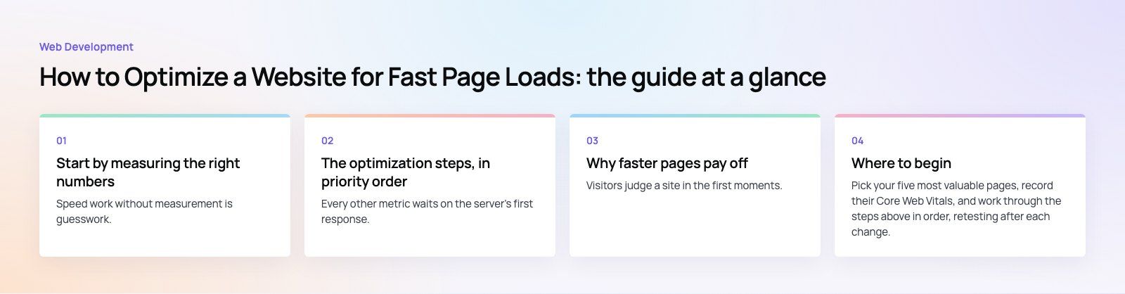 How to Optimize a Website for Fast Page Loads: the main points, a Codeeo diagram