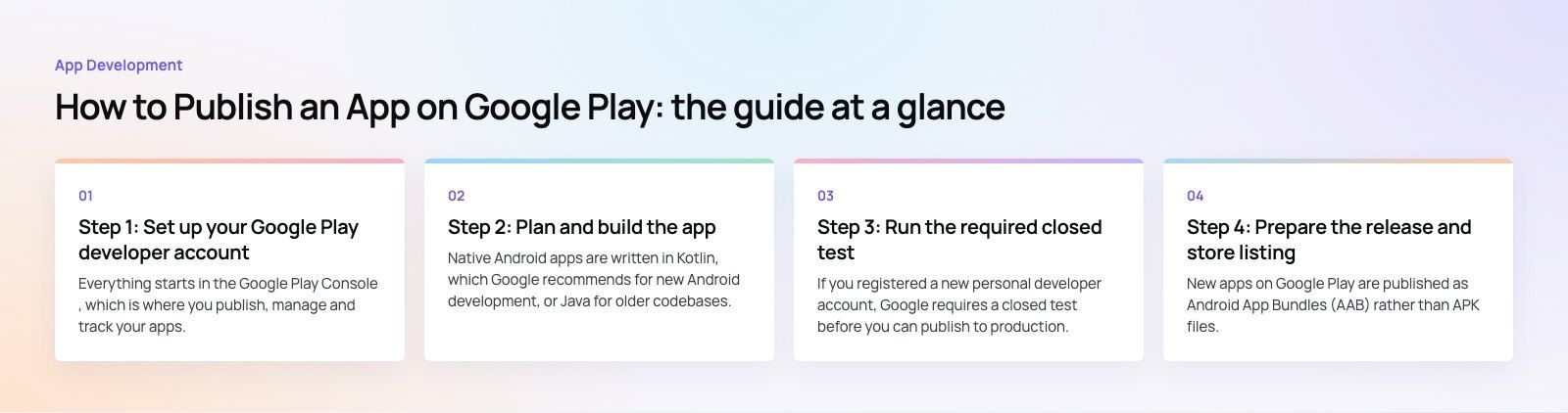 How to Publish an App on Google Play: A Step by Step Guide: the main points, a Codeeo diagram