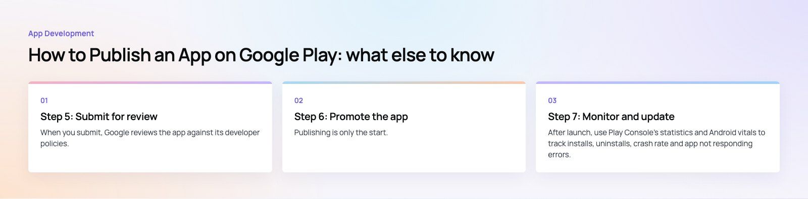 How to Publish an App on Google Play: A Step by Step Guide: further points, a Codeeo diagram