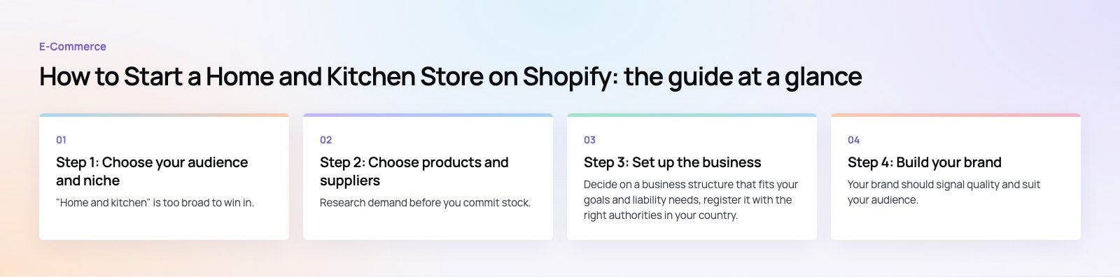 How to Start a Home and Kitchen Store on Shopify: the main points, a Codeeo diagram