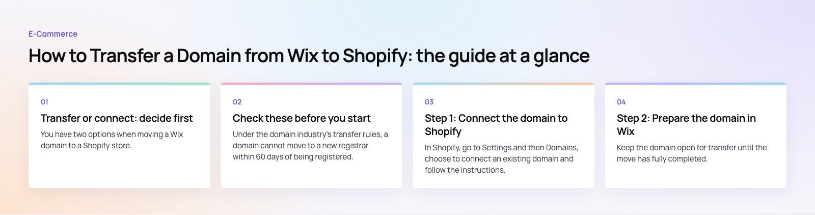 How to Transfer a Domain from Wix to Shopify: the main points, a Codeeo diagram