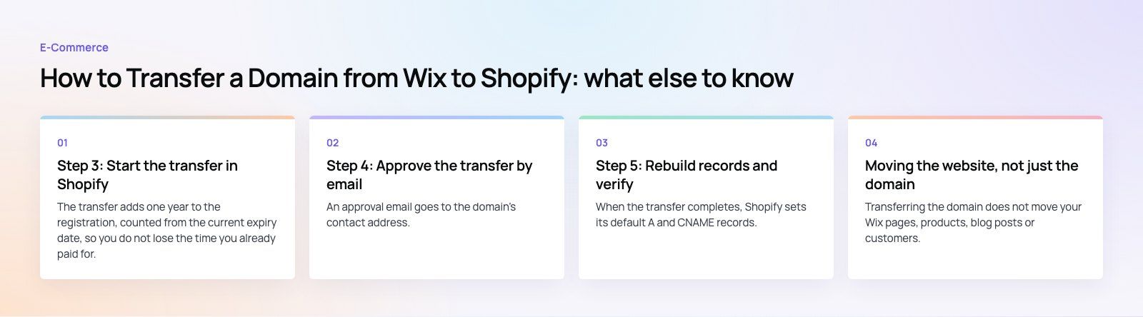 How to Transfer a Domain from Wix to Shopify: further points, a Codeeo diagram