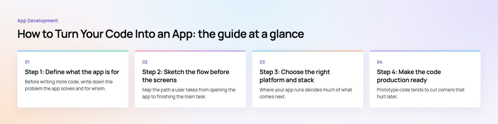 How to Turn Your Code Into an App: 8 Steps From Prototype to Launch: the main points, a Codeeo diagram