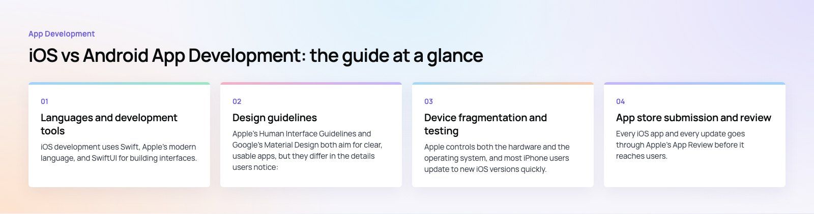 iOS vs Android App Development: Key Differences Explained: the main points, a Codeeo diagram