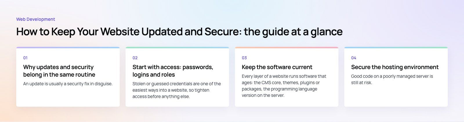 How to Keep Your Website Updated and Secure: the main points, a Codeeo diagram