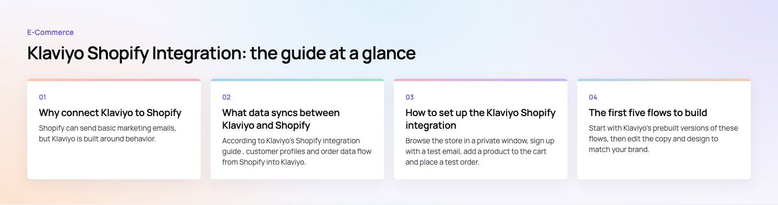 Klaviyo Shopify Integration: Setup, Flows and Common Mistakes: the main points, a Codeeo diagram