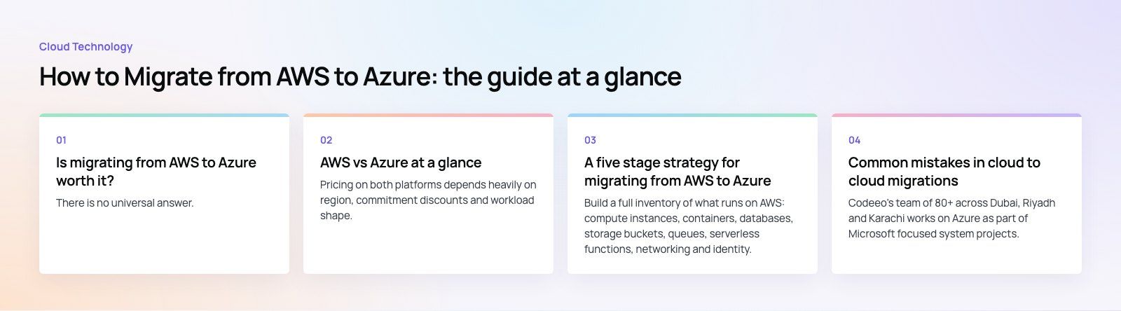 How to Migrate from AWS to Azure: A Practical Strategy: the main points, a Codeeo diagram