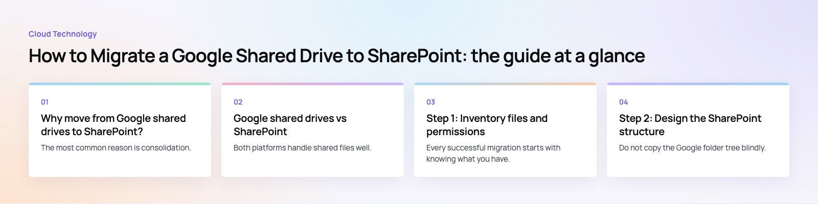 How to Migrate a Google Shared Drive to SharePoint: the main points, a Codeeo diagram