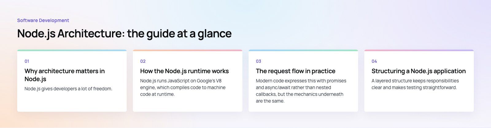 Node.js Architecture: How It Works and How to Structure Your App: the main points, a Codeeo diagram