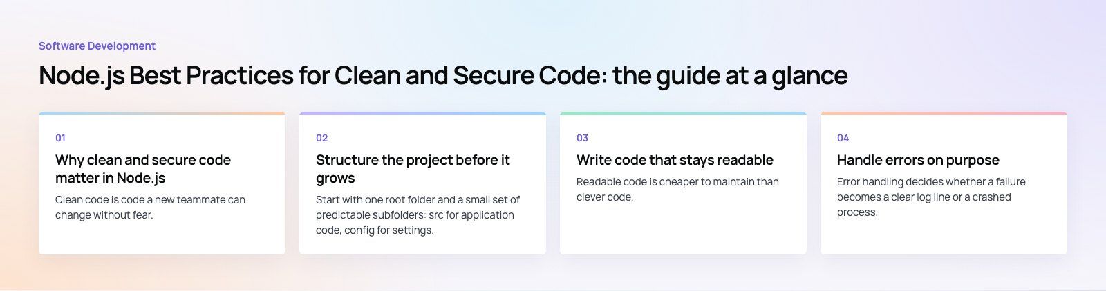 Node.js Best Practices for Clean and Secure Code: the main points, a Codeeo diagram