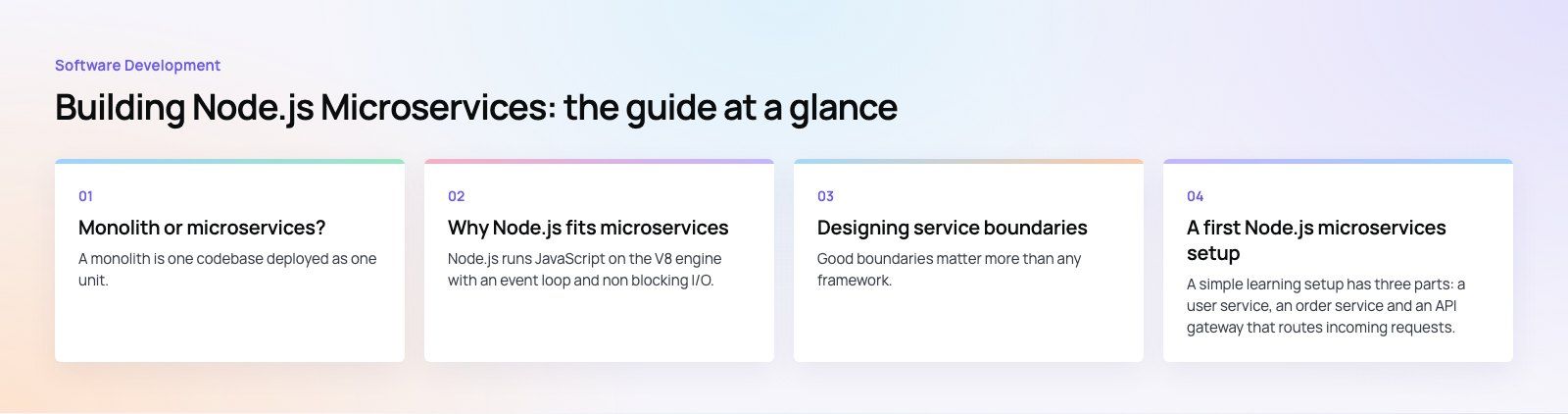 Building Node.js Microservices: A Practical Guide: the main points, a Codeeo diagram