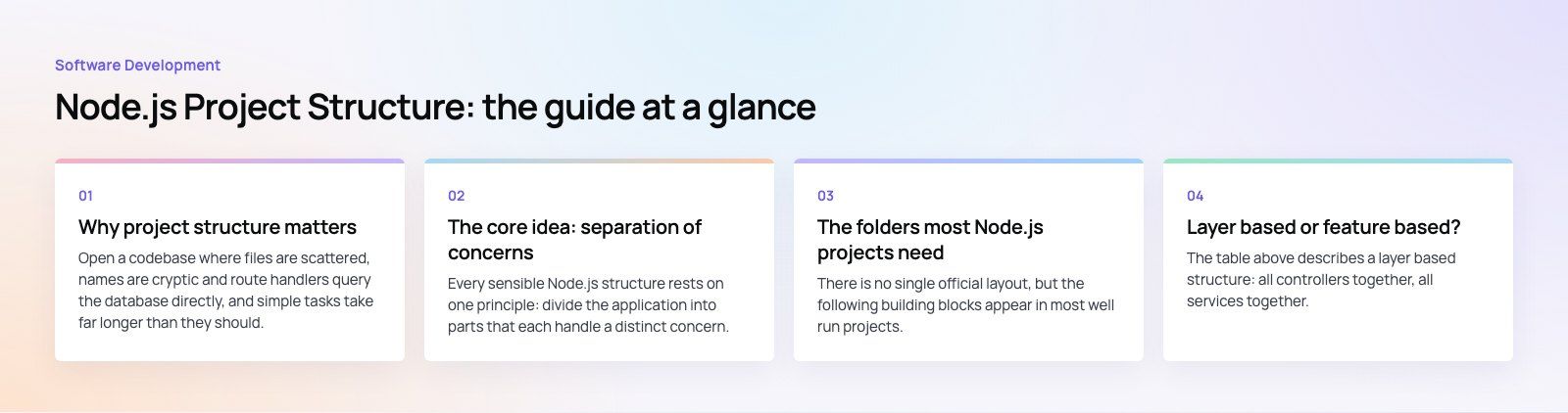 Node.js Project Structure: How to Organize Code That Scales: the main points, a Codeeo diagram
